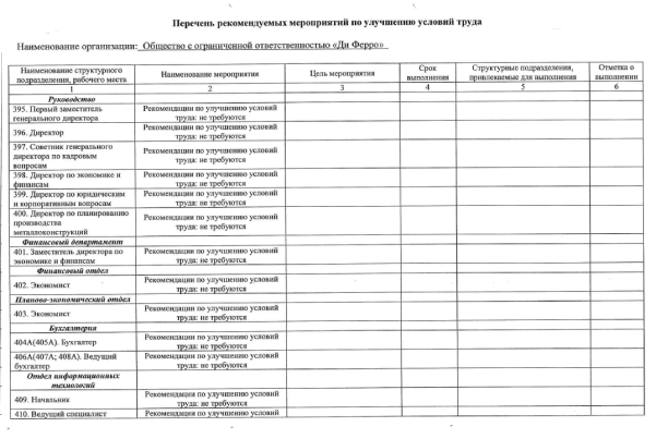 Перечень рекомендуемых мероприятий по улучшению УТ 2023