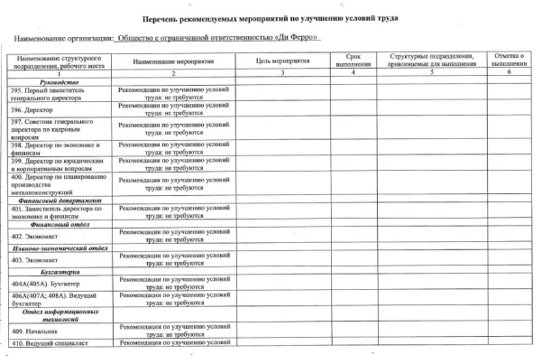 Перечень рекомендуемых мероприятий по улучшению УТ 2023