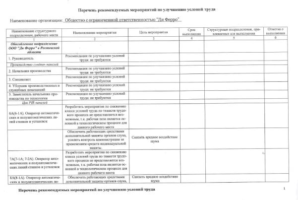 Перечень рекомендуемых мероприятий по улучшению УТ Ростов 2024